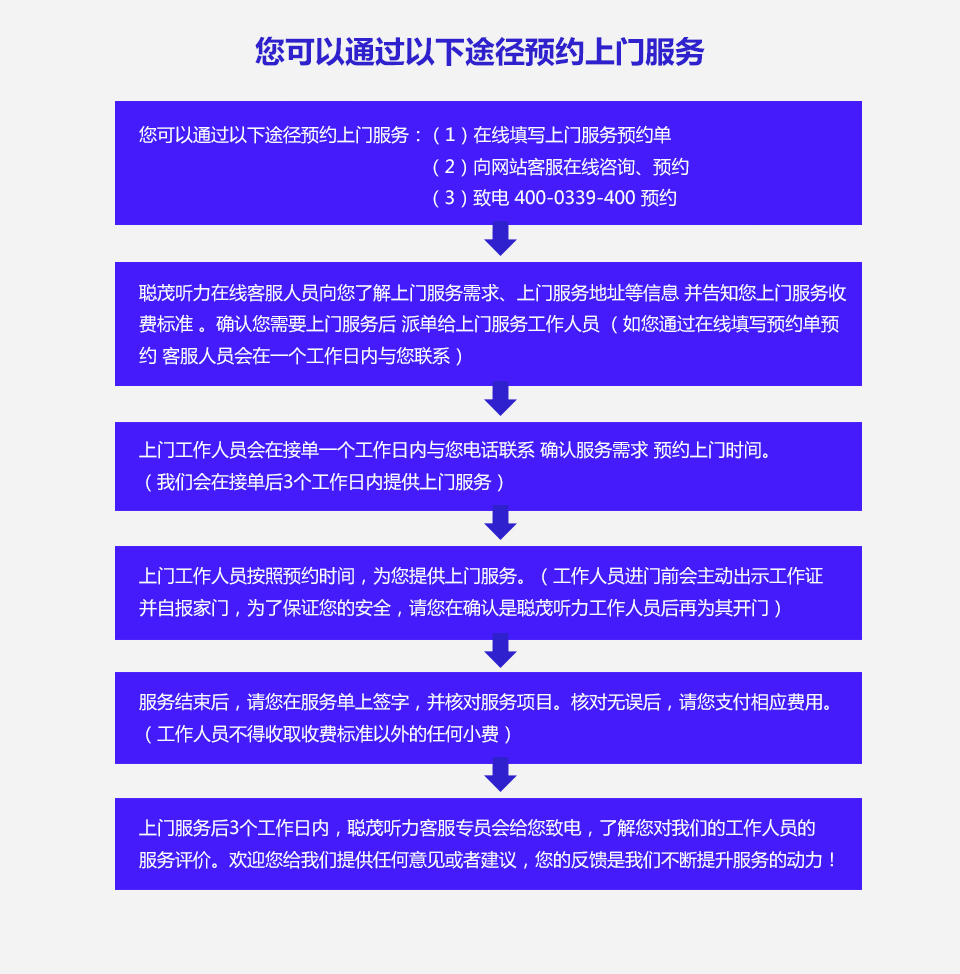 上門服務流程.jpg